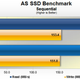 Illustration for article titled Lets See How Windows 8 Performs Against Windows 7